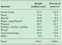 1916_breakdown of the materials.png